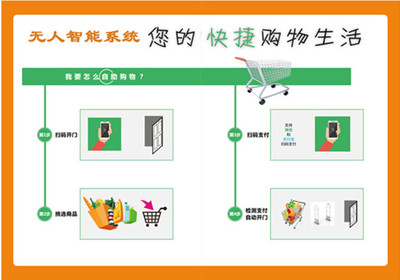 24小时无人便利店