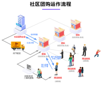 爱购商城热卖促销