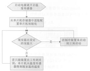 基于物联网的智能冰箱设计与实现