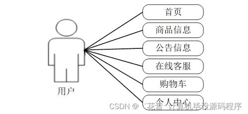 计算机毕业设计springboot农产品销售与管理系统1lu9b9