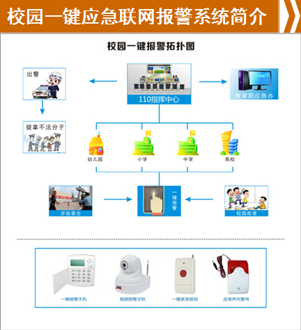 学生平安卡,平安校园系统,校园联网报警,学生紧急求救,校园一键报警