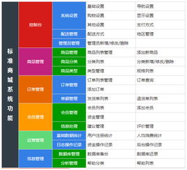 做个在线可以支付,有购物筐有会员登录多少钱