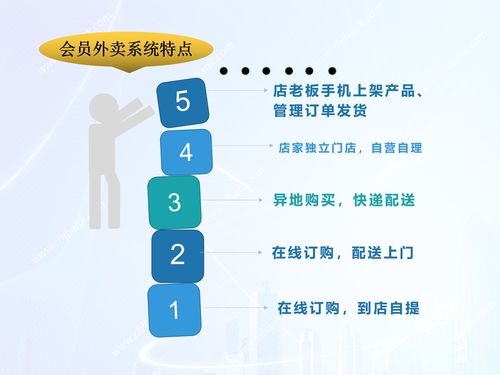 点菜系统,扫码点餐,点菜机,团购系统,网上商城系统,点餐二维码,外卖配送系统,微信点餐系统,餐饮饭店自助点餐系统,异业商家联盟系统,会员管理软件源代码,VIP会员积分系统