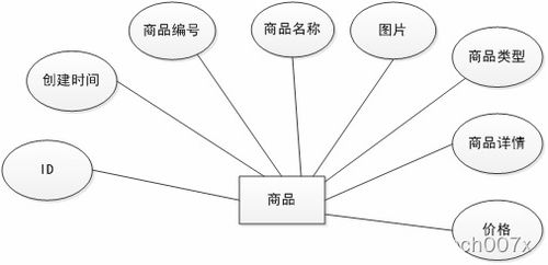 springboot vue mybatis家电系统 ppt 论文 讲解 售后