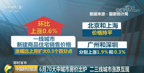 最新70城房价出炉 哈尔滨涨了吗 附哈市7月房价表