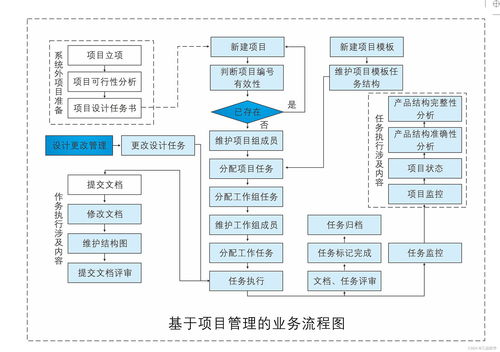 产品生命周期系统特点是什么 plm系统特质包括哪些方面